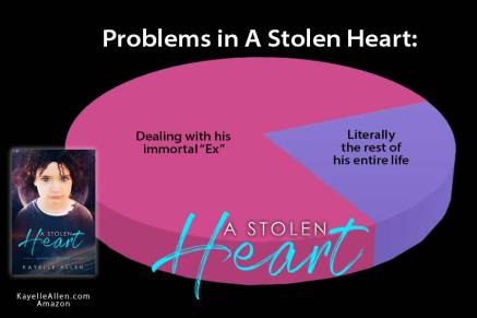 ab-ash-bnr-pietas-pi-chart